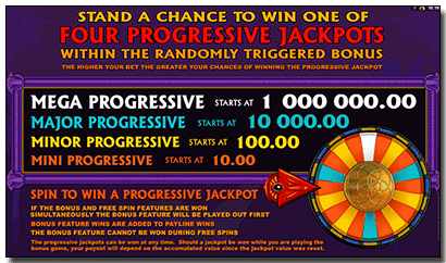 Mega Moolah Isis progressive jackpot prizes