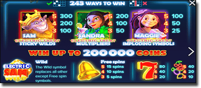 Electric Sam online slots symbols and features
