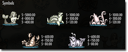 1492 Uncharted Seas online slots symbols