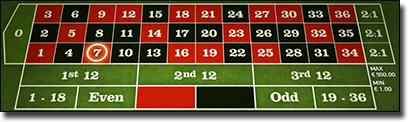 European roulette betting layout