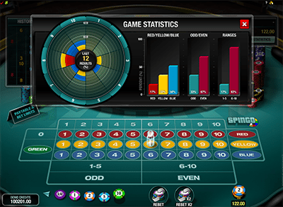 Spingo game results and statistics