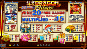 Dragon Palace pokies symbols and payouts