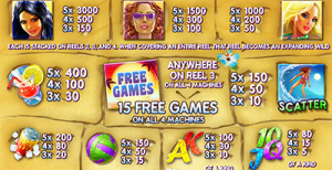Sunset Beach online pokies symbols and payouts