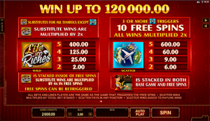 Life of Riches pokies payout