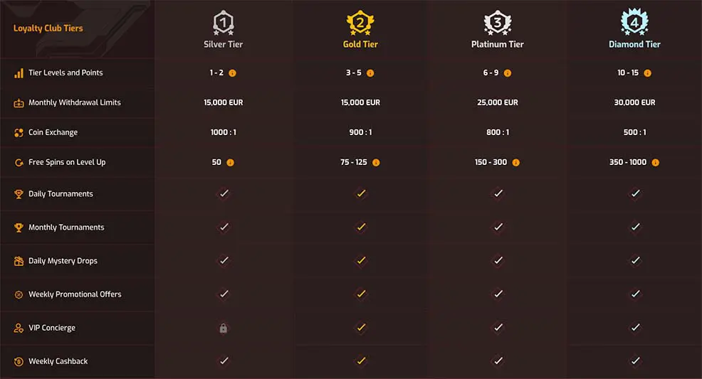 Hugo Casino Loyalty Program