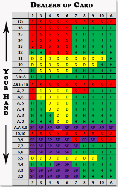 blackjack statistics simulator