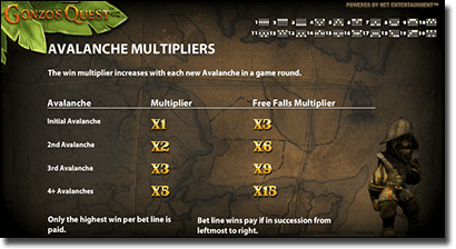 Gonzo's Quest multipliers and symbols