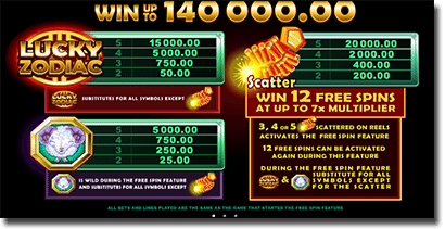 Lucky Zodiac gameplay features