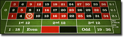 European roulette betting layout