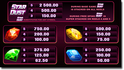 Stardust pokies symbols