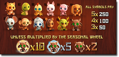 4Seasons 3D pokies by BetSoft