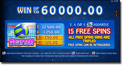 Bikini Party re-spin features and symbols