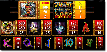 Mount Olympus pokies symbols