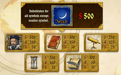 Nostradamus symbols and payouts
