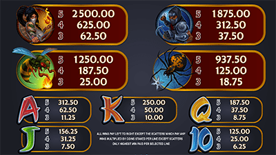 Ninja Magic online pokies symbols and payouts