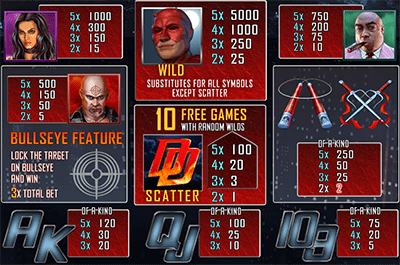 Daredevil pokies game bonus