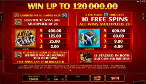 Life of Riches pokies payout