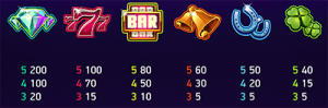 Joker Pro pokies symbols