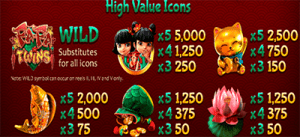 Fa Fa Twins slots symbols