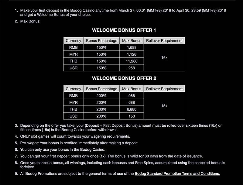 Bodog88 Terms and conditions