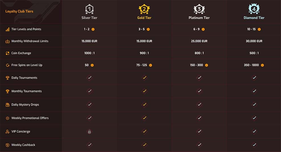 Hugo Casino Loyalty Program